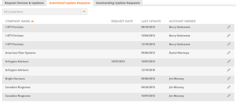 Submitted Update Requests tab